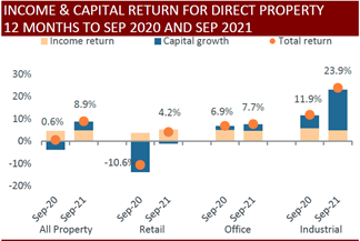 Income and capital returns chart