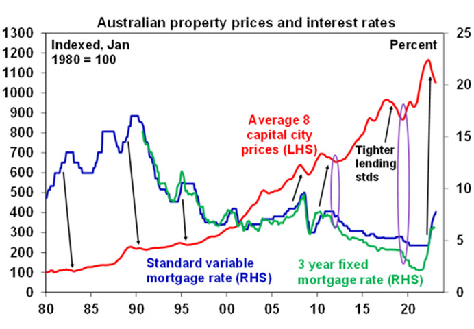 AUPropertyPrices_RBA-ABS