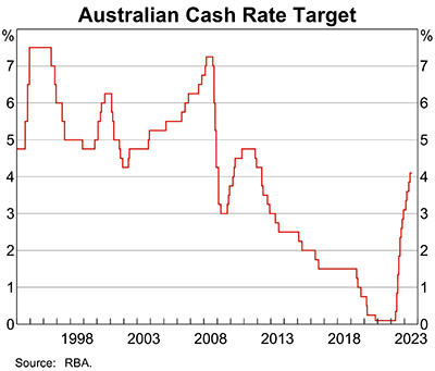Aug23_australian-cash-rate