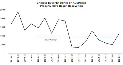 Chinese-buyers-may23