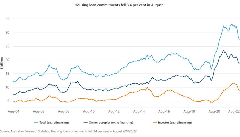 Housing loan- commitments
