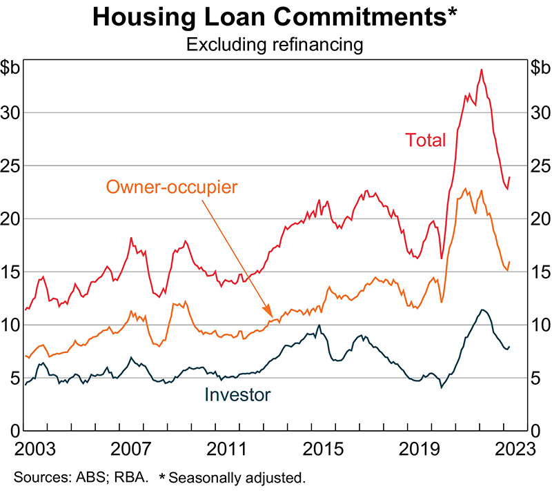 June23_housing-loan-commitments