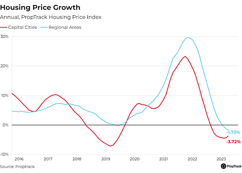 Picture5-HousingPriceGrowth