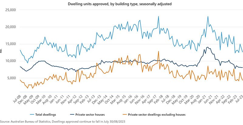 Sept23_Dwelling-approvals