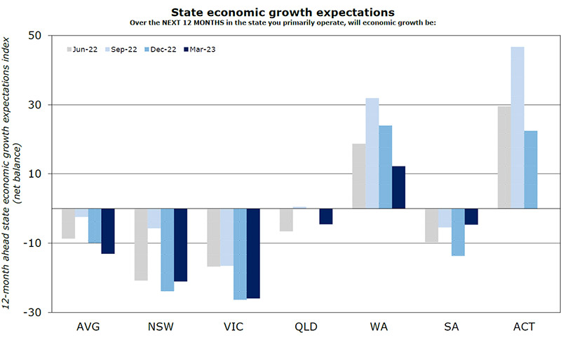 StateEconomicGrowth-March23