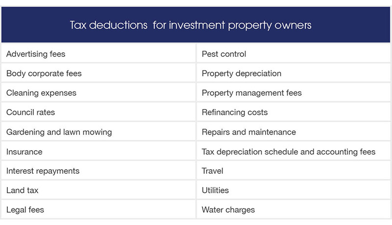 Tax Deductions - Investment Properties