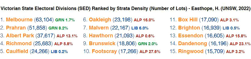 Vic State Electorial Divisions By Strata